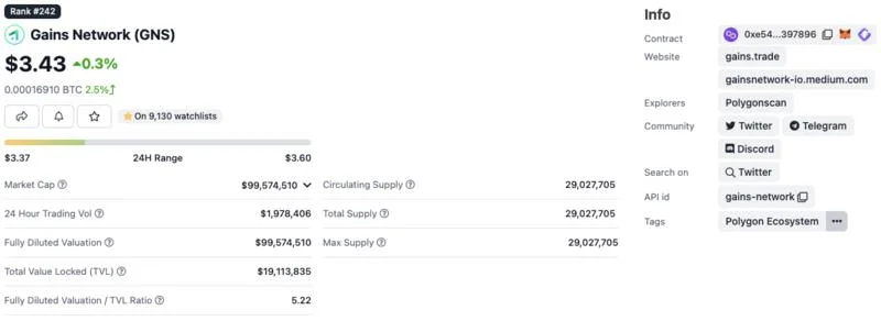 Gains Network (GNS) แพลตฟอร์มการซื้อขาย