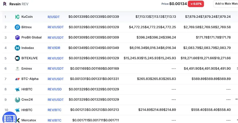 Bursa untuk Token REV