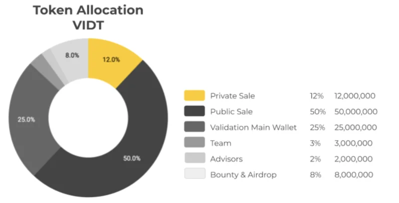 Wat is VIDT Datalink (VIDT)?  Wat u moet weten over VIDT Datalink en VIDT .token