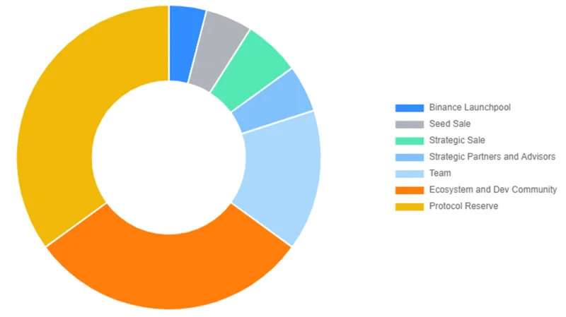 ¿Qué es la red de autómatas?  Conjunto completo de proyecto Automata Network y token ATA