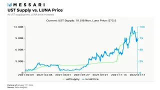 ภาพรวมของการอัปเกรด Terra ล่าสุด