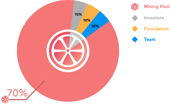Apa itu YuzuSwap?  Hal-hal yang perlu diketahui tentang proyek YuzuSwap dan token YUZU