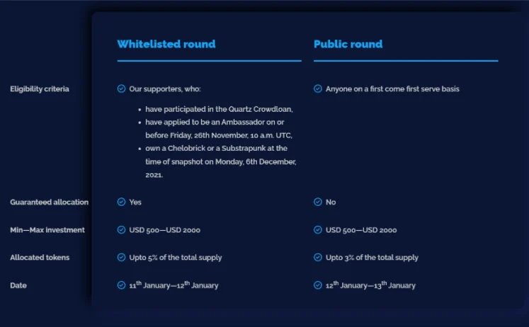 ยูนิค เน็ตเวิร์ค คืออะไร?  UNQ Cryptocurrency เสร็จสมบูรณ์