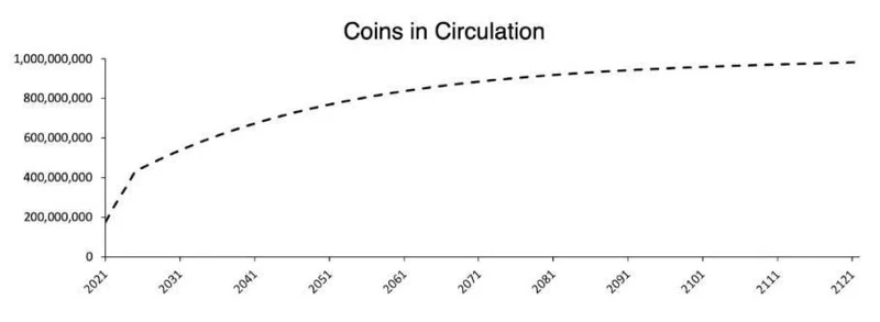 O que é Kadena (KDA)?  Visão geral do projeto e token KDA .
