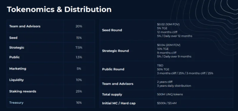 ¿Qué es UNQ Club?  Toda la información sobre el token UNQ Club y el token UNQ