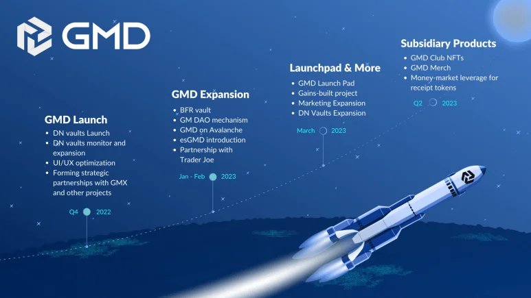 Introduction au projet de crypto-monnaie GMD Protocol