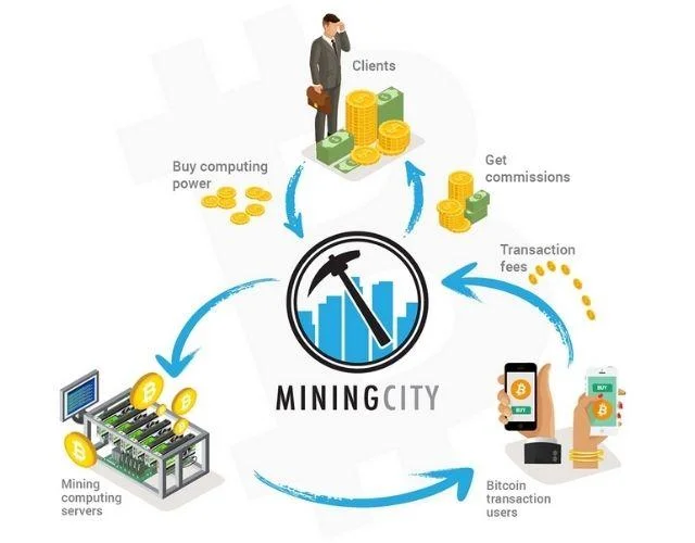 마이닝시티란?  Mining City 프로젝트의 신뢰성 평가