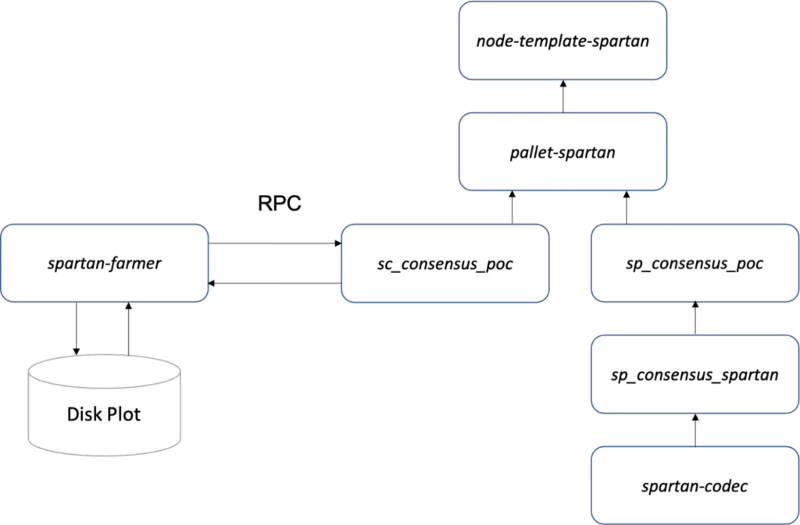 Wat is Subspace-netwerk?  Basisinformatie over Subspace Network