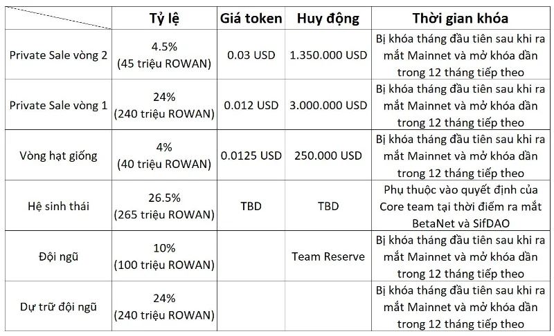 O que é Sifchain?  Conheça o projeto Sifchain e o token ROWAN