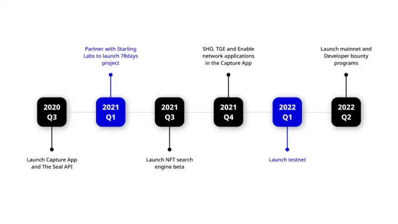 Che cos'è il protocollo Numbers?  Panoramica del token NUM