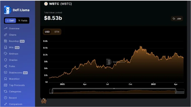 WBTC의 기본 정보