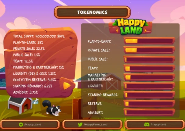Lees meer over het spel HappyLand