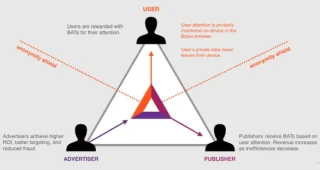 Wat is Basic Attention Token (BAT)? Overzicht van BAT .cryptocurrency