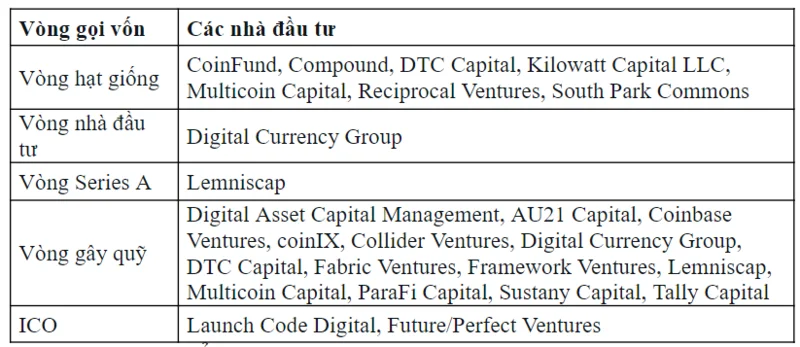 Was ist das Diagramm?  Alle Informationen zu The Graph und dem GRT-Token