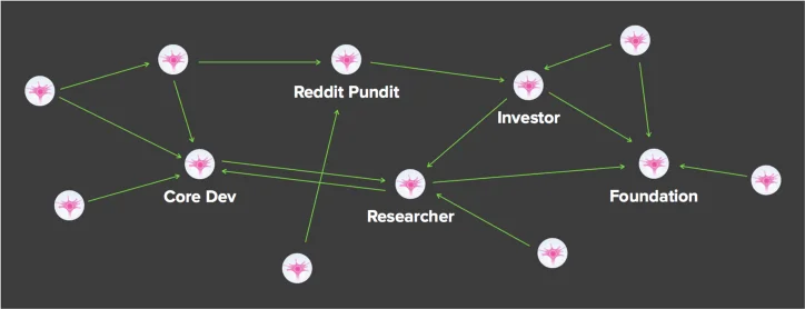 Project Dfinity en wat handelaren moeten weten