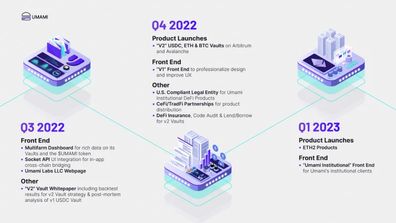 Umami Finance 프로젝트 개요