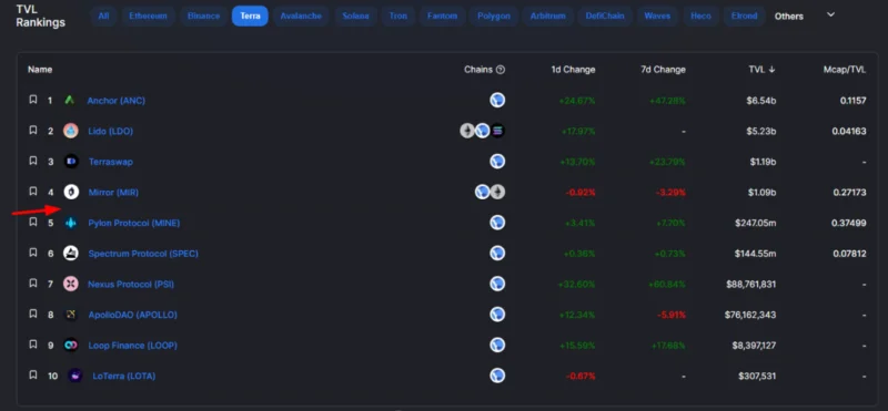 Wat is Stader?  Alles over Stader- en SD-tokens
