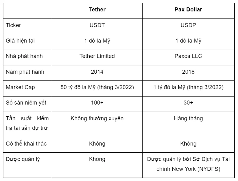 Comparativa entre USDP y USDT