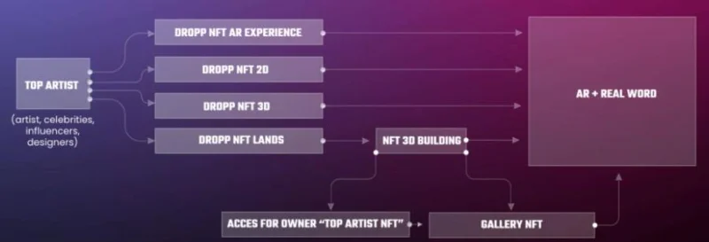 Cos'è DROPP GG?  Informazioni sul progetto DROPP GG e sul token DROPP
