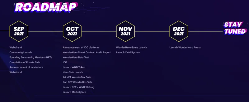 Wat is WonderHero?  Wat u moet weten over tokens $WND, $HON