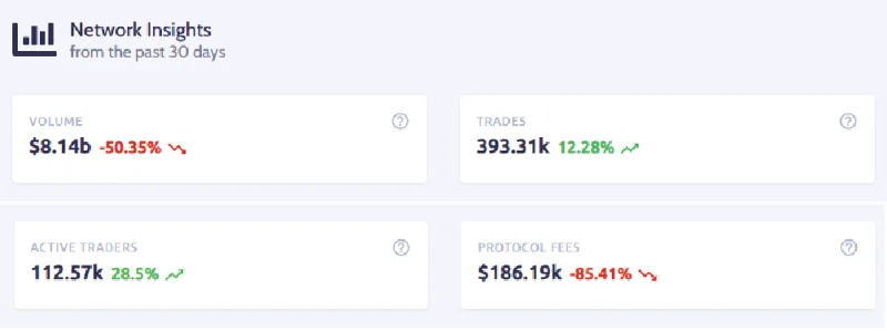 0x Protocol (ZRX) On-chain Analysis – ข้อมูลเปิดเผยอะไรบ้าง?