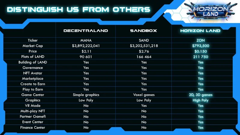 Wat is Horizon Land Metaverse?  Horizon Land Metaverse Wereld Details