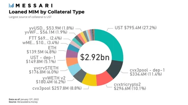 ภาพรวมของการอัปเกรด Terra ล่าสุด