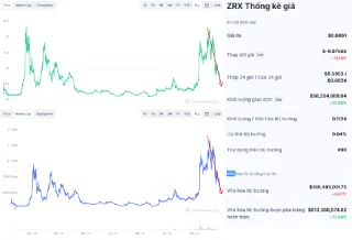 0x Protocol (ZRX) On-chain Analysis – ข้อมูลเปิดเผยอะไรบ้าง?