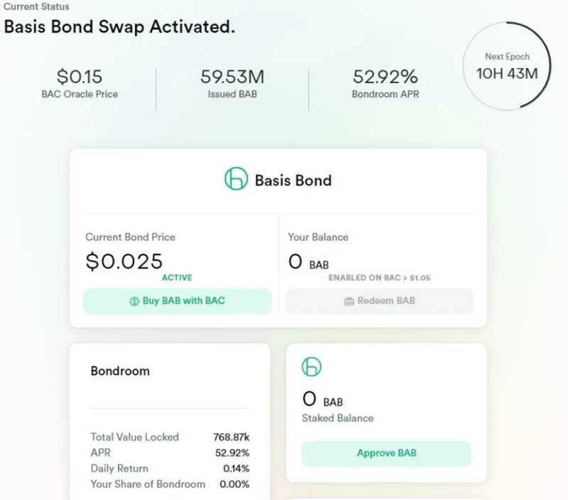 Analisis model operasi Basis Cash – Melanjutkan visi Basis Protocol