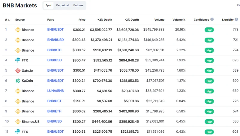 ¿Qué es Binance Coin (BNB)?  Conjunto completo de intercambio BNB de Binance