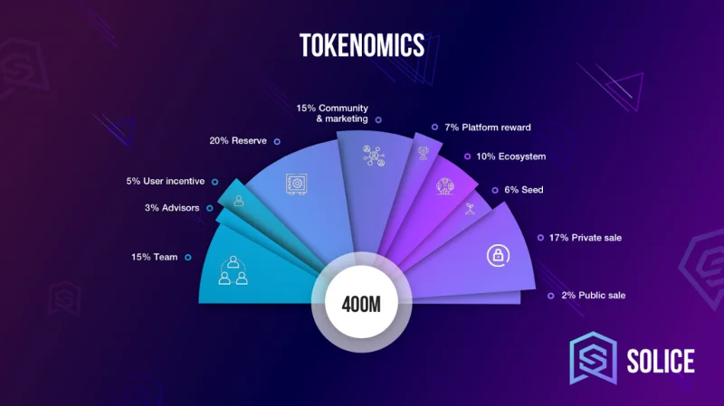 Распределение токенов SLC