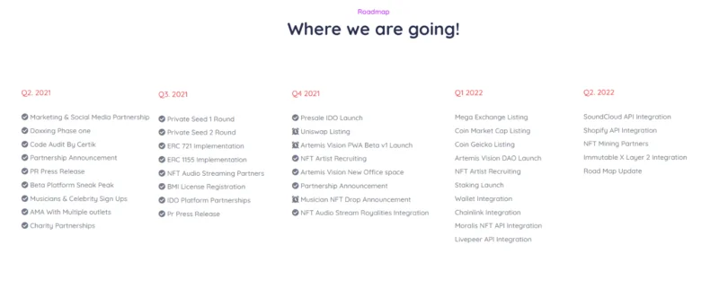 Wat is het Artemis Vision-project?  Basisinformatie over ARV.token