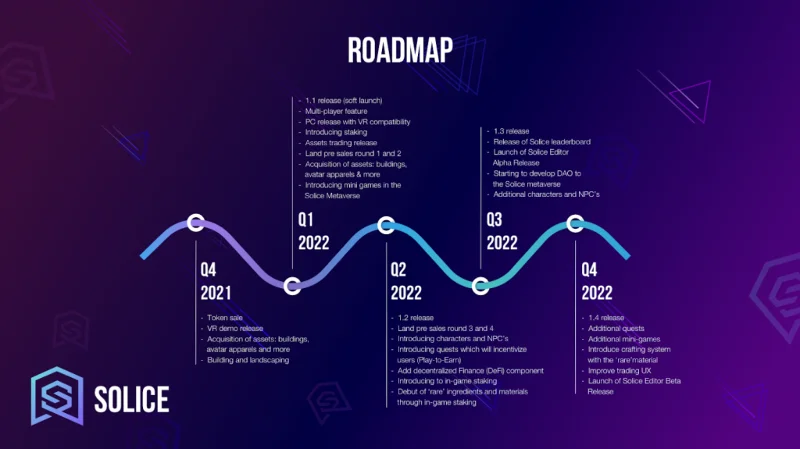 Дорожная карта Solice
