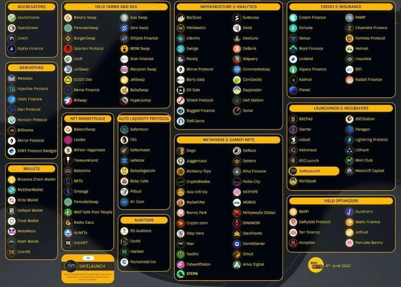 Perjalanan pengembangan platform BNB Chain (Bagian 2)