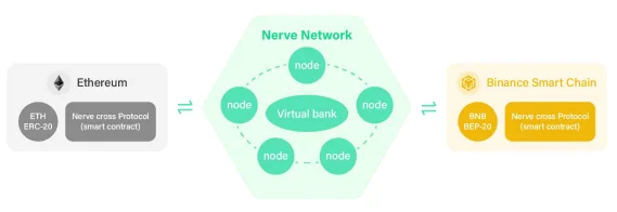 Wat is Nabox?  Lees meer over het Nabox-project en het NABOX-token