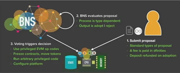 Project Dfinity en wat handelaren moeten weten