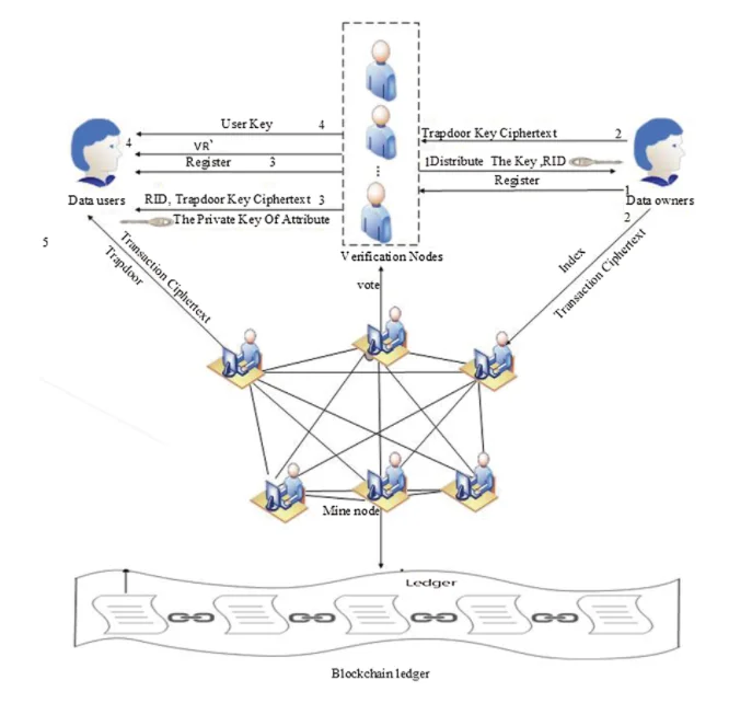 Was ist das Diagramm?  Alle Informationen zu The Graph und dem GRT-Token