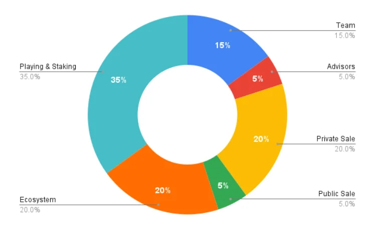 Was ist MetaSoccer?  Eine detaillierte Einführung in MetaSoccer und den MSU-Token