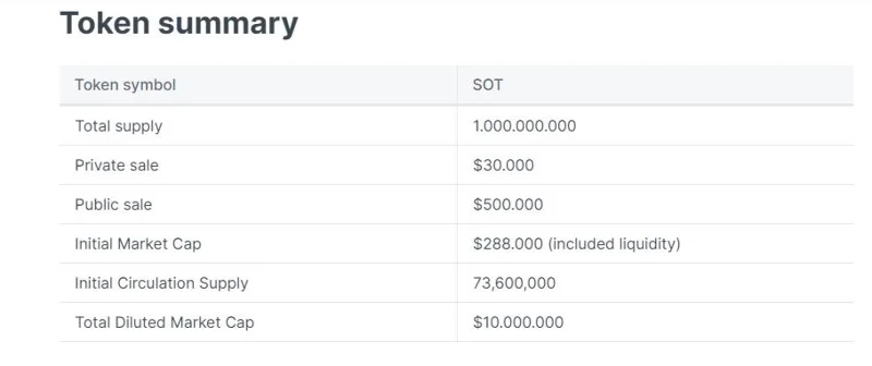 Soccer Crypto – โครงการที่มีศักยภาพสำหรับแฟนฟุตบอลและบล็อกเชน (Audit & KYC โดย SolidProof)