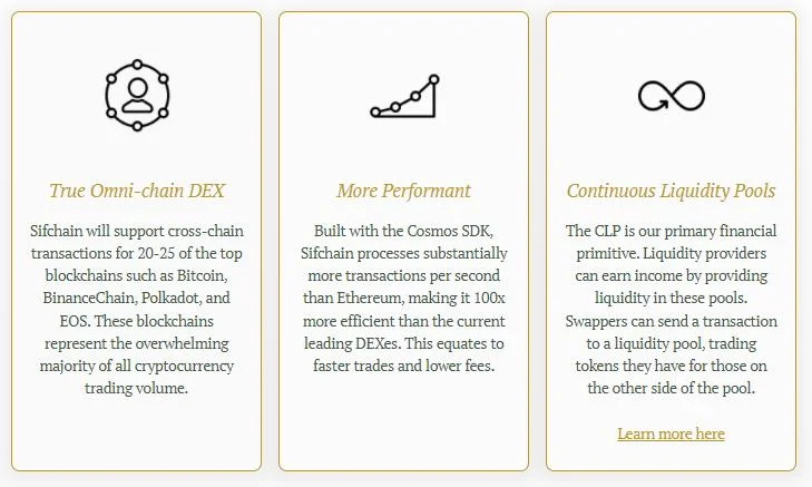 O que é Sifchain?  Conheça o projeto Sifchain e o token ROWAN