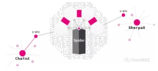 Wat is SherpaX? Alle informatie over SherpaX en token KSX