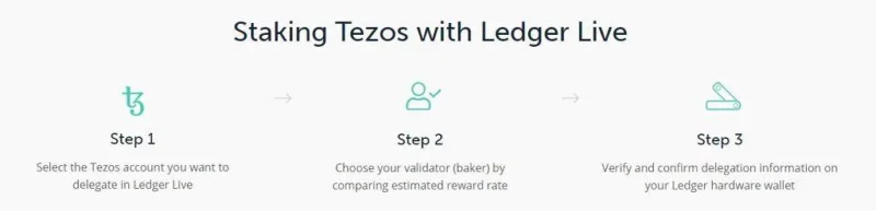 Ce este Tezos?  Totul despre proiectul Tezos și jetonul XTZ