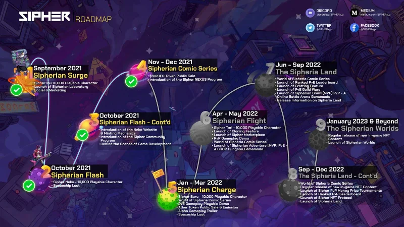 Project Sipher คืออะไร?  ค้นหารายละเอียดของโครงการ Sipher, โทเค็น AHER และโทเค็น SIPHER