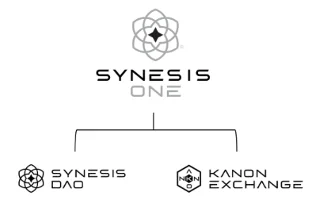 ما هو Synesis One؟  حول رمز Synesis One و SNS
