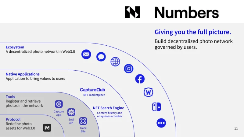 Che cos'è il protocollo Numbers?  Panoramica del token NUM