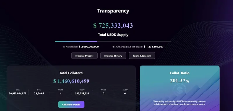 Analisi del collaterale per USDD