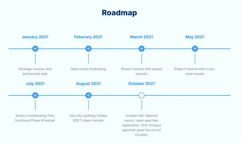 Wat is Octopus-netwerk?  Complete set Octopus Network en OCT .token