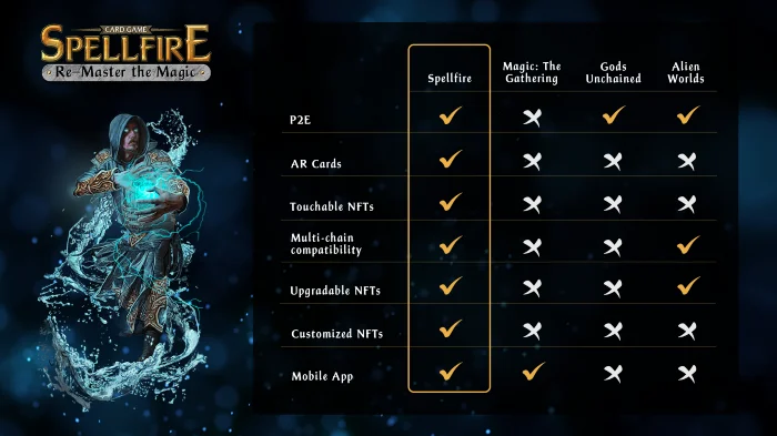 Wat is Spellfire?  Alle informatie over Spellfire en SPELLFIRE tokens