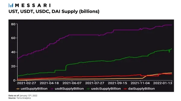 ภาพรวมของการอัปเกรด Terra ล่าสุด