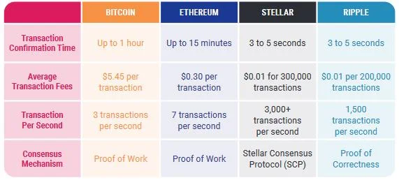 เวโลคืออะไร?  ภาพรวมของโครงการ Velo และโทเค็น VELO Token